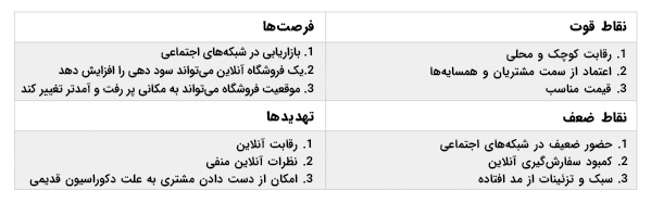 ماتریس سوات