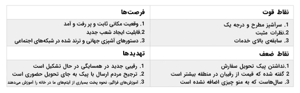 ماتریس سوات