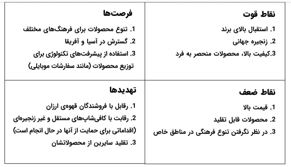 ماتریس سوات استارباکس